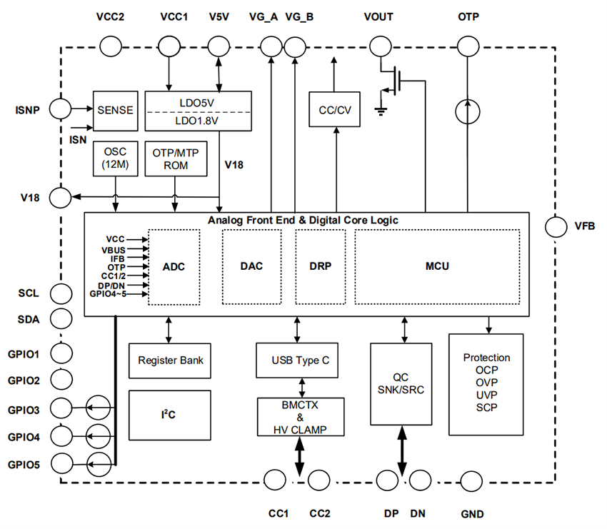 Block Diagram - Diodes Incorporated AP53782 USB PD DRP Controller with I2C Interface